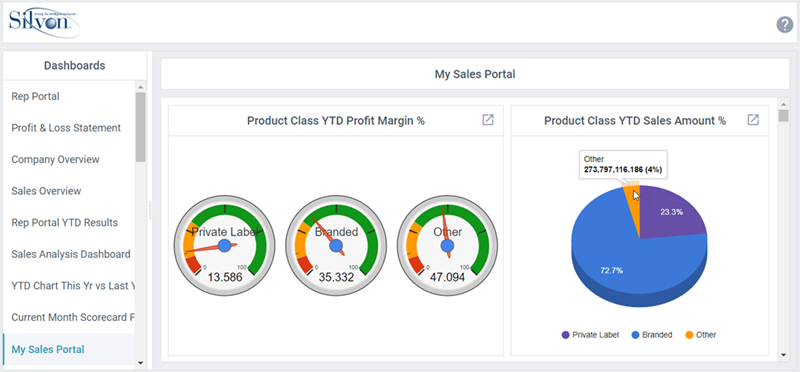 Stratum Dashboard Charts